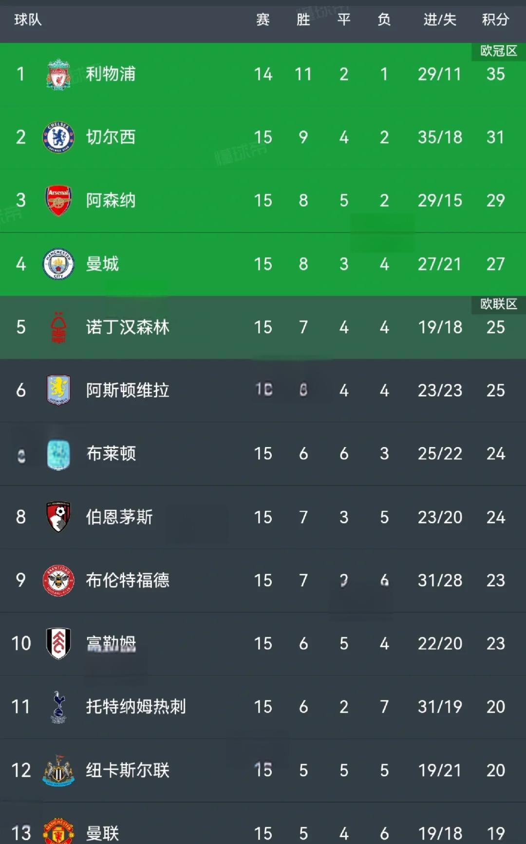 实现逆转！阿森纳客场战平热刺，提高士气